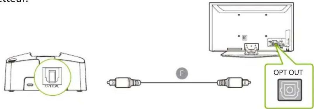 Avantree HT3831 - OPTION 1 Port optique (recommandé) - 1