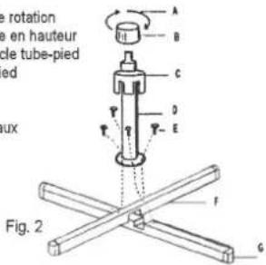 Heller STV 408 - Montage tube-pied et pied - (Fig. (2): - 1