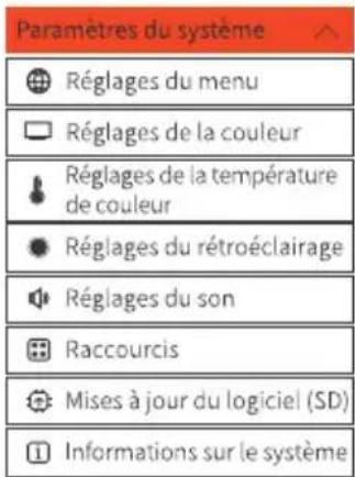 Neewer F700 - Fonctions de base - 1