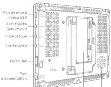 Neewer F200 - Illustration du produit - 1