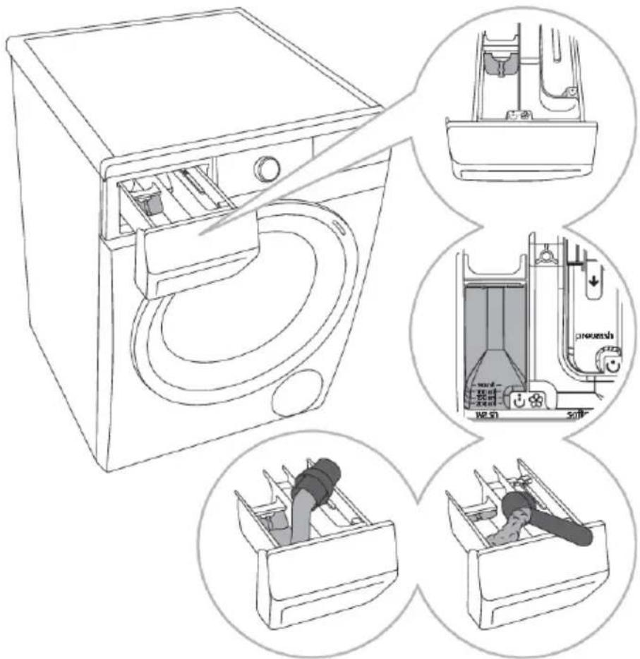 HISENSE WF5V943BW/BLX - TIPPS ZUM WASCHEN UND ENERGIE SPAREN - 2