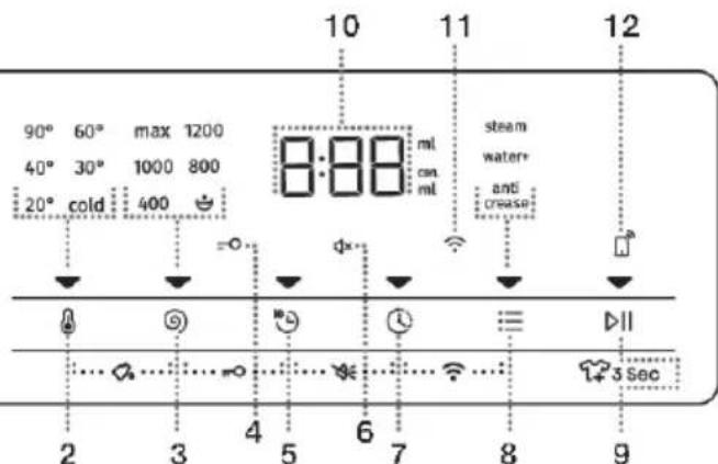 HISENSE WF5V943BW/BLX - Controlunit - 3