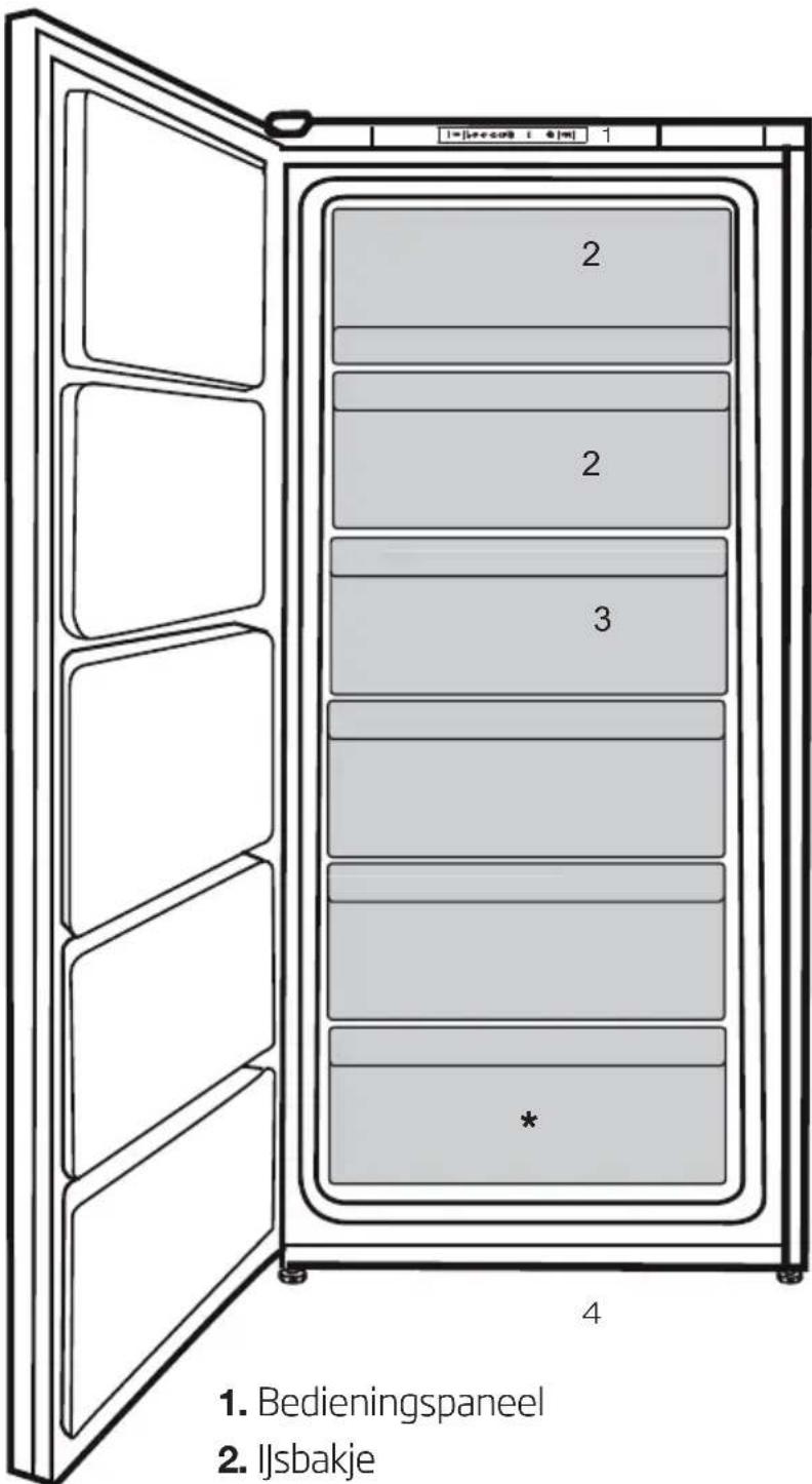BEKO RFSM200T41WN - Uw koelkast - 1