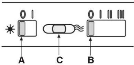 ETNA AW9075RVS - Controls - 1