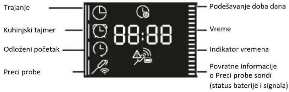 HAIER H6 ID25G3HTX - MENI FUNKCIJA - 1