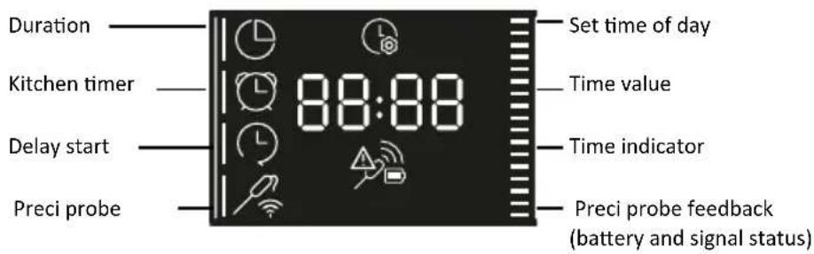 HAIER H6 ID25G3HTX - TIME MENU - 2