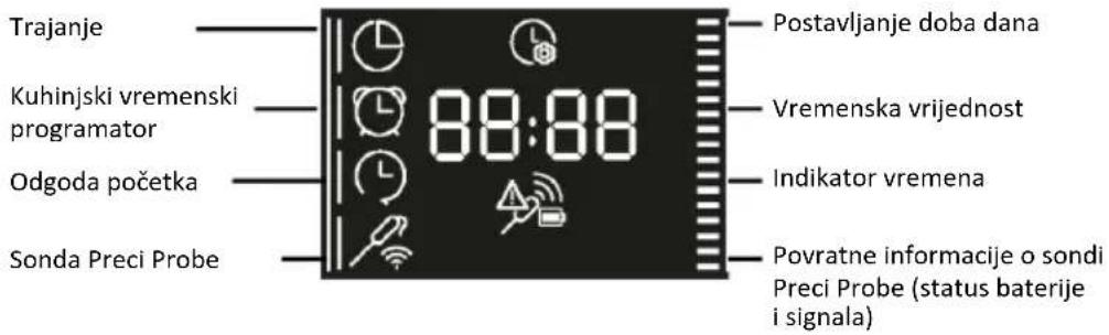 HAIER H6 ID25G3HTX - IZBORNIK VREMENA - 1