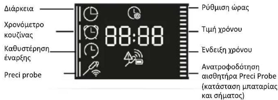 HAIER H6 ID25G3HTX - ΜΕΝΟΥ ΛΕΙΤΟΥΡΓΙΩΝ - 1