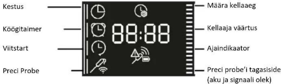 HAIER H6 ID46G5HTB - FUNKTSIOONIDE MENÜÜ - 1