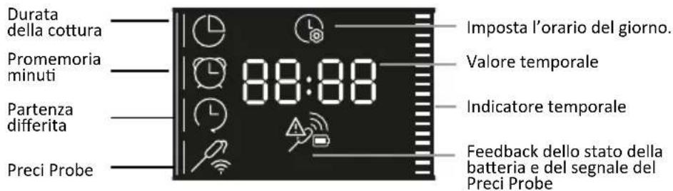 HAIER H6 ID46G5HTB - MENU FUNZIONE - 1