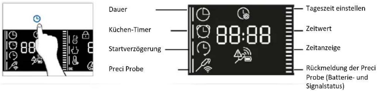 HAIER H6 ID46G5HTB - ZEITMENÜ - 1