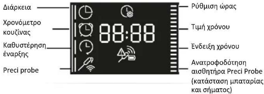 HAIER H6 ID46G5HTB - ΜΕΝΟΥ ΛΕΙΤΟΥΡΓΙΩΝ - 1