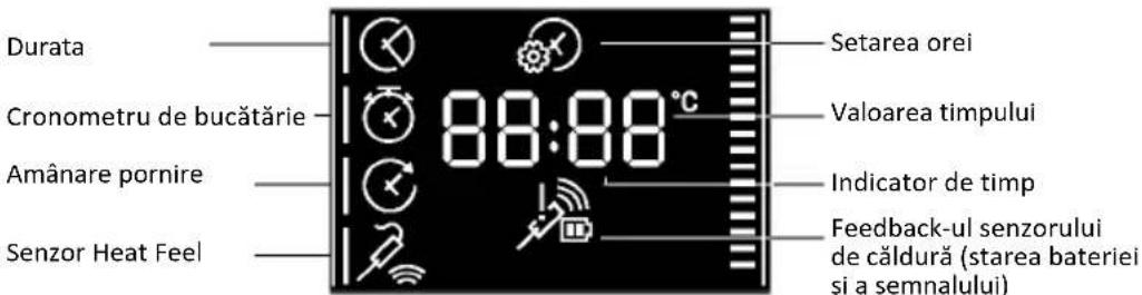 HOOVER HO6 M5G3YTB - MENIU - ORĂ - 2