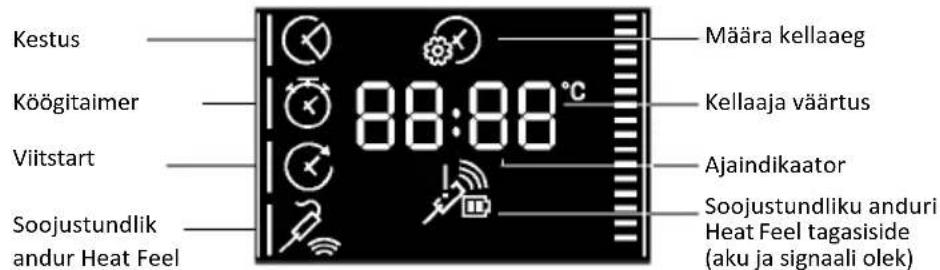 HOOVER HO6 M5G3YTB - KELLAAJAMENÜÜ - 2
