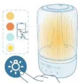 PHILIPS HU1510 - Χρήση της λειτουργίας φωτός - 2