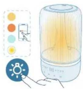 PHILIPS HU1510 - Жарык функциясын пайдалану - 2