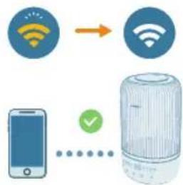 PHILIPS HU1510 - Налаштування з'єднання Wi-Fi вперше - 3