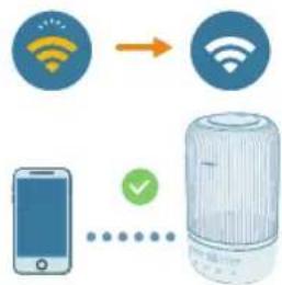 PHILIPS HU1510 - Pierwsza konfiguracja połączenia Wi-Fi - 3