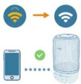 PHILIPS HU1510 - Wi-Fi қосылымын бірінші рет теңшеу - 4