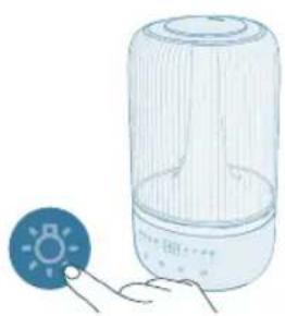 PHILIPS HU1510 - Nutzen der Lichtfunktion - 3