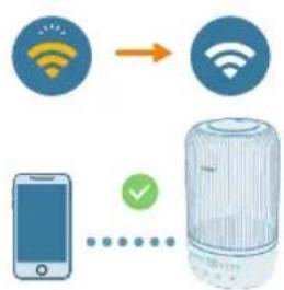 PHILIPS HU1510 - Configurar a ligação Wi-Fi pela primeira vez - 3