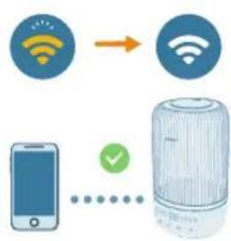PHILIPS HU1510 - Konfigurere Wi-Fi-tilkoblingen for første gang - 3