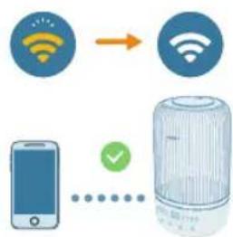 PHILIPS HU1510 - Configurarea conexiunii Wi-Fi pentru prima dată - 3
