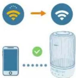 PHILIPS HU1510 - „Wi-Fi“ ryšio nustatymas pirmą kartą - 3