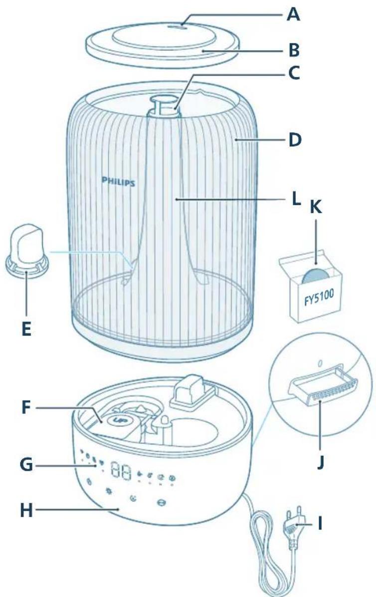 PHILIPS HU1510 - Ürün hakkında genel bilgiler - 1