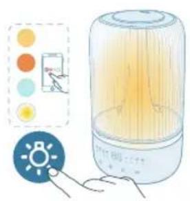 PHILIPS HU1510 - Истифодаи функцияи рушной - 2