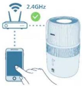 PHILIPS HU5710 - HanaWtYBaHHa 3'eHaHHa Wi-Fi Bnepwe - 2