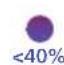 PHILIPS HU5710 - 3haeHne cnHaIOB nHnKaTopa BlaXHOCTN - 1