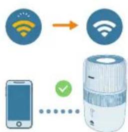 PHILIPS HU5710 - Wi-Fi-Bpcka - 4