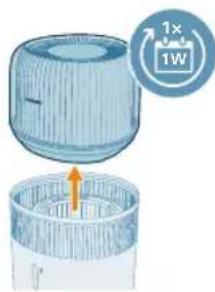 PHILIPS HU5710 - YnCTeHbE HaΦnJItePoT 3a OBlaJxUyBaHbE - 2