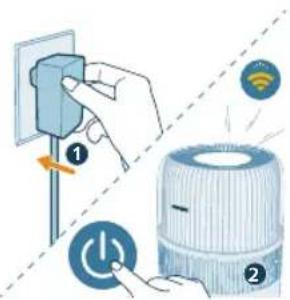 PHILIPS HU5710 - NepBOHaJaBHa HaCTpoKa NOpKJIIOUeHn K CeTn Wi-Fi - 2