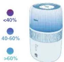 PHILIPS HU5710 - 06jachyBaHe 3a cBeTlOTo 3a BlaXHOCCT - 1