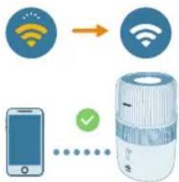 PHILIPS HU5710 - Wi-Fi veza - 4