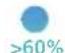 PHILIPS HU5710 - 3haeHne cnHaIOB nHnKaTopa BlaXHOCTN - 3