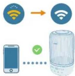 PHILIPS HU1509 - Настройка на Wi-Fi връзката за първи път - 3