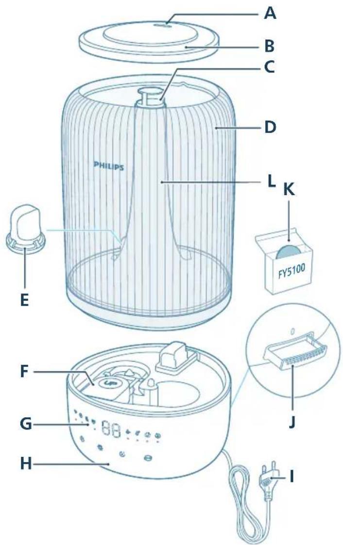 PHILIPS HU1509 - Увлажнитель воздуха - 1