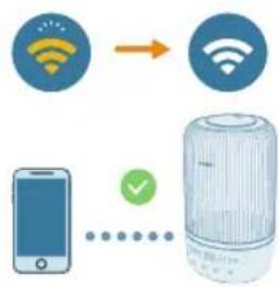 PHILIPS HU1509 - Konfigurera Wi-Fi-anslutningen för första gången - 3