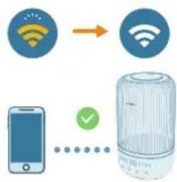 PHILIPS HU1509 - Birinchi marta Wi-Fi ulanishini sozlash - 2