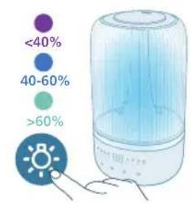 PHILIPS HU1509 - De lichtfunctie gebruiken - 1