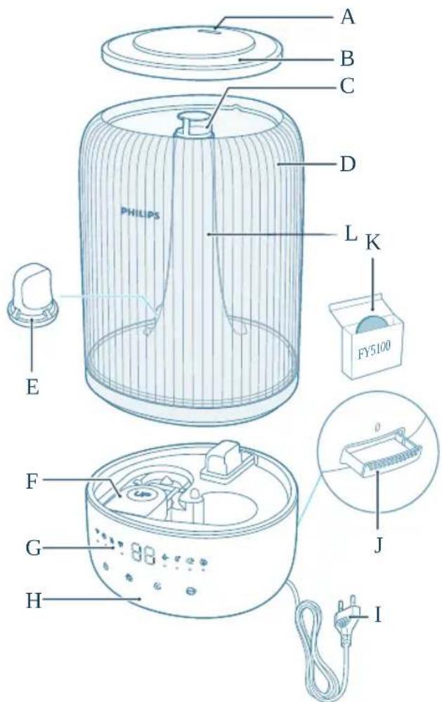 PHILIPS HU1509 - Produktübersicht - 1
