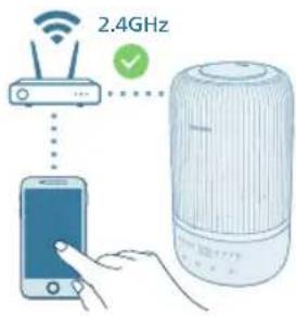 PHILIPS HU1509 - Истифодаи аввал - 3