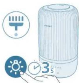 PHILIPS HU1509 - Nederlands - 4