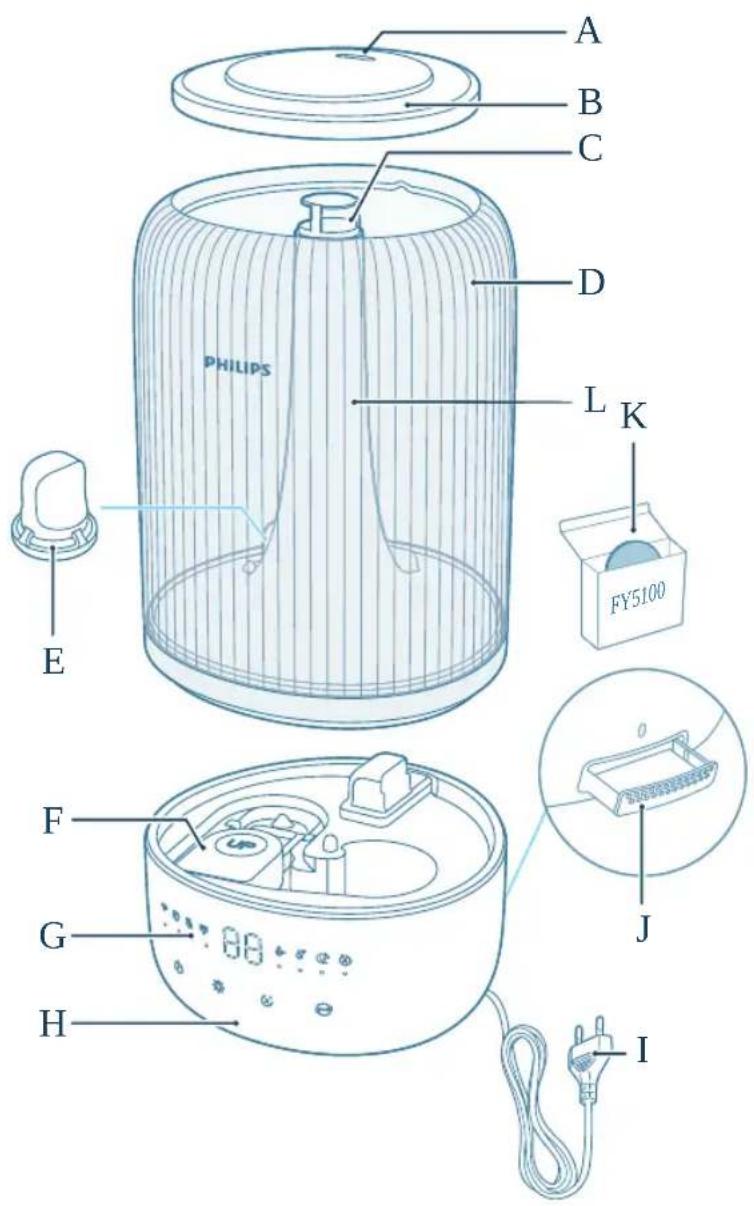 PHILIPS HU1509 - Product overview - 1