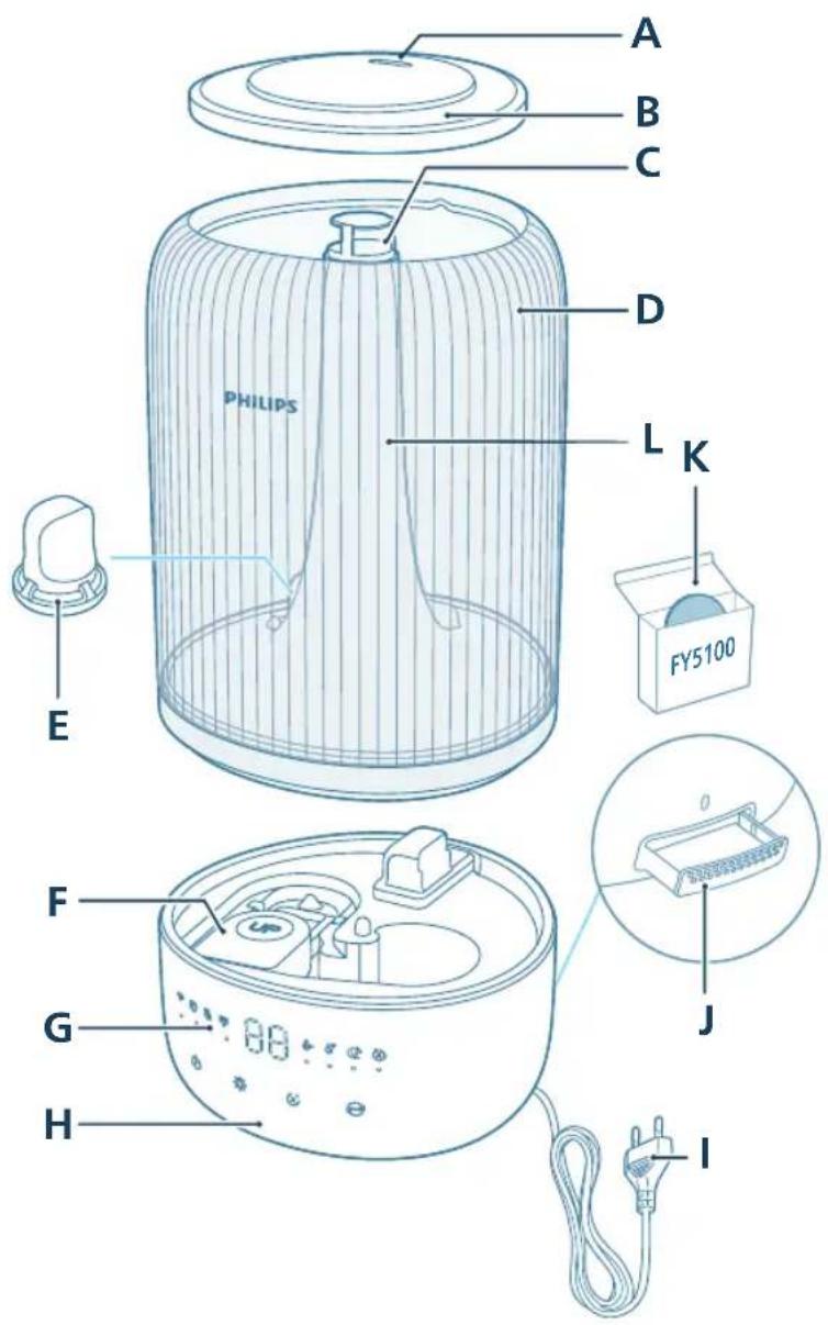PHILIPS HU1509 - Produkta pārskats - 1