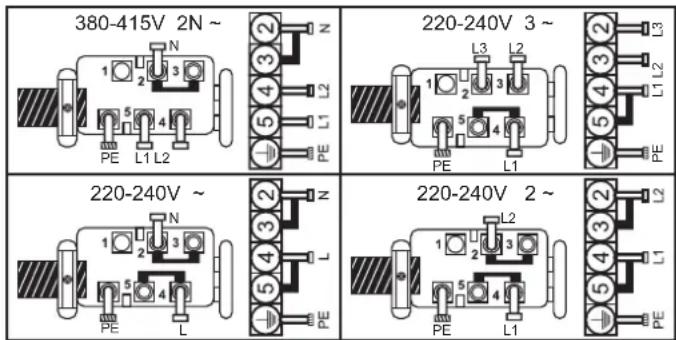 380-415V 2N ~ 220-240V 3 ~ 220-240V ~ 220-240V 2 ~