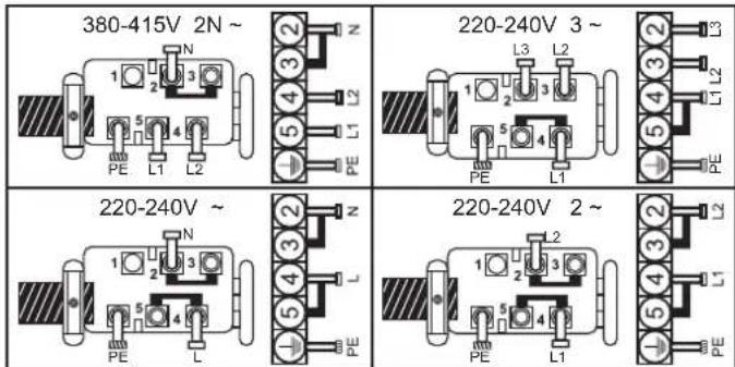 CANDY CH64CCB/4U2 - Conexiunea la bornele din cutia de borne - 1